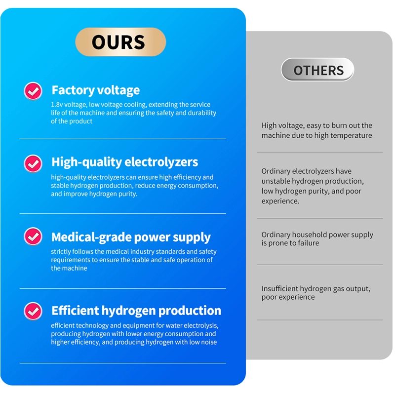 hydrogen inhalation machine 