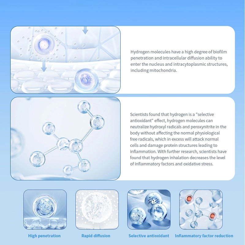 Hydrogen Inhalation for COPD 