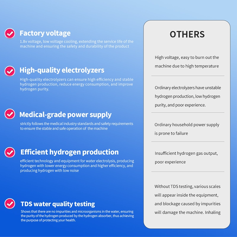 Hydrogen Inhaler for Anti-Aging 