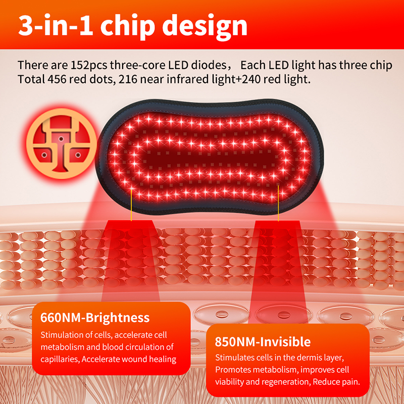 red near infrared light therapy pad