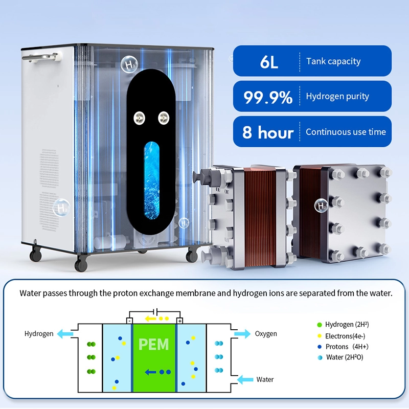 Benefits Hydrogen Inhalation machine for COPD 