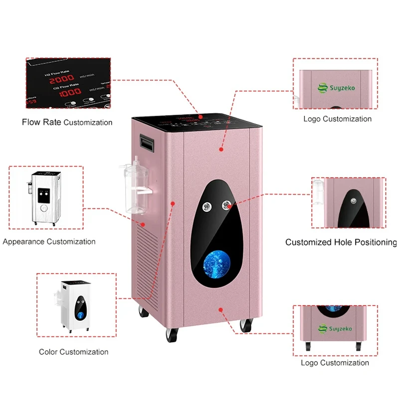 Hydrogen Product Customization